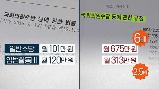 매우 심각한 한국 국회의원들 법안 근황 