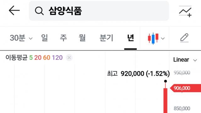 25년동안 +83000% 오른 국장 레전드 종목 (현재진행형) ㄷㄷㄷ