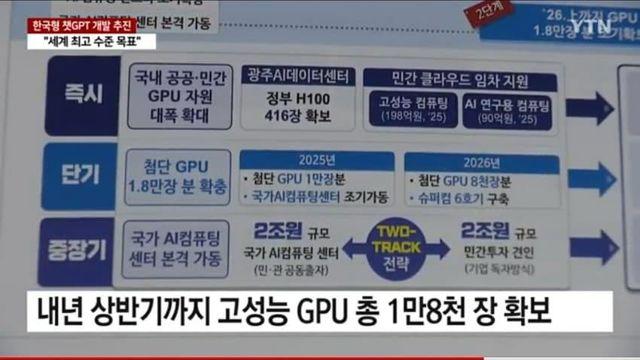 이쯤에서 보는 K-챗GPT 추진 근황 vs 일론 머스크 1인