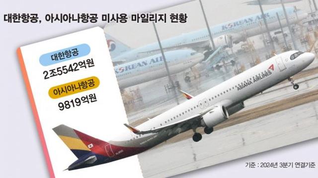 항공권 결제는 '순삭, 마일리지 좌석은 '하늘의 별 따기'