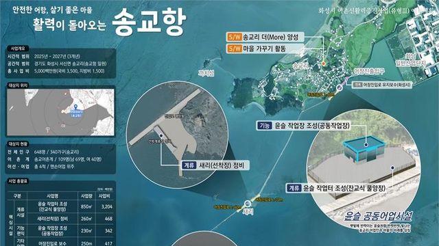 화성시, '송교항' 어촌 안전인프라개선...국비 35억 확보