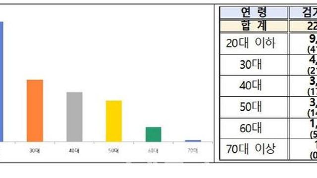 MZ세대가 보이스피싱에 강한 이유의 진실 