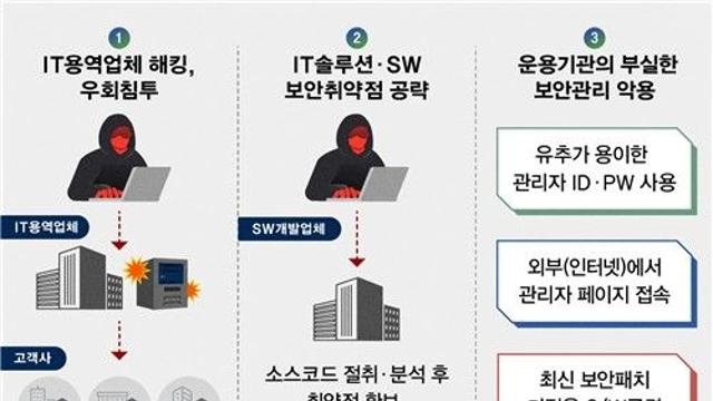국정원 