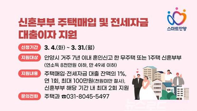 안양시, 신혼부부 주택매입 및 전세자금 대출이자 지원...최대 100만원까지