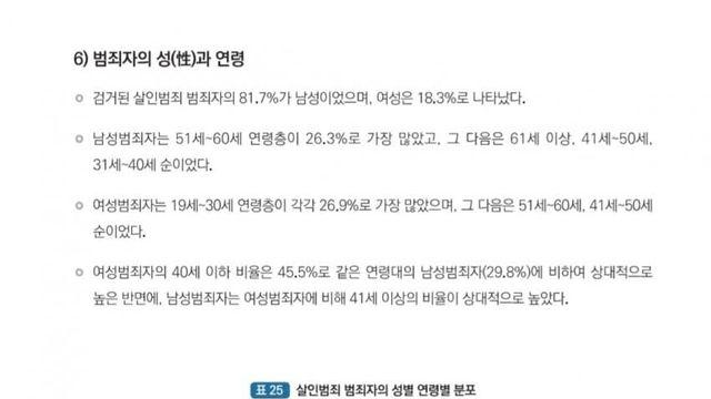 한국에서 살인범죄율이 높은 세대