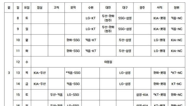 2025 KBO 리그의 시작, KBO 시범경기 3월 8일(토) 개막