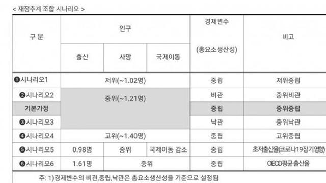지금 20, 30대는 국민연금 1원도 못받는다.
