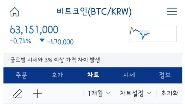 비트코인 여기 탈출 가능하다vs평생 불가능하다