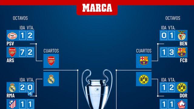 [속보] 이강인의 PSG는 빌라, 김민재의 뮌헨은 인터밀란과 대결...챔스 8강 대진표 확정