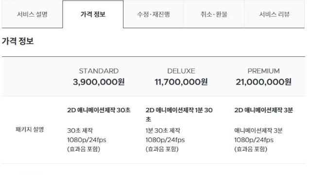 넥슨이 이번엔 그냥 못넘어가는 이유