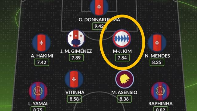 [속보] '반칙 0개' 김민재 미쳤다!…UEFA 챔피언스리그 16강 2차전 '이주의 팀' 뽑혔다