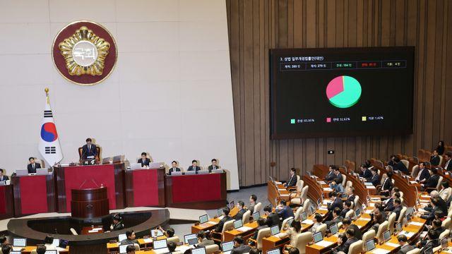 상법 개정안 국회 본회의 통과에 경제단체 