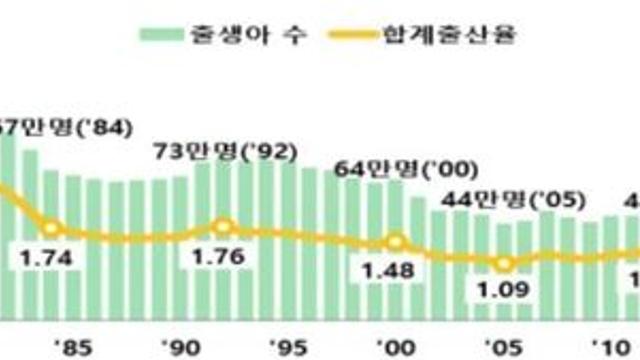 출생아수 떡락으로 인해 생기는 의외의 문제 
