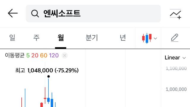 엔씨스프트(nc소프트) 실적 근황 ㅋㅋㅋ