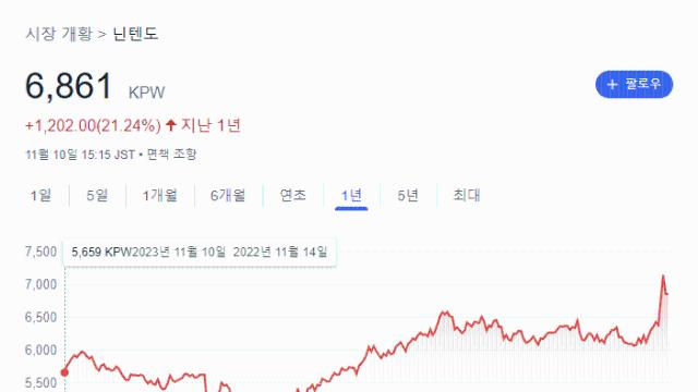 미쳐버린 닌텐도 근황