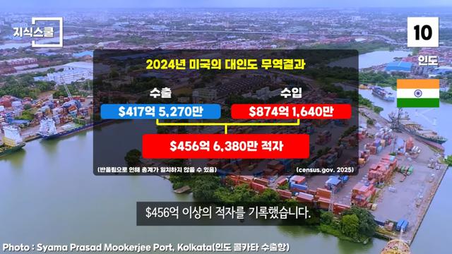 미국에 최악의 무역적자를 안긴 국가 Top 10
