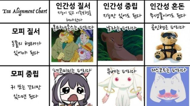 성향에 따른 퍼리의 정의