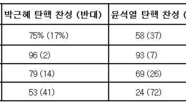 민주당의 정파이익 추구, 극우의 '성장 촉진제' 된다