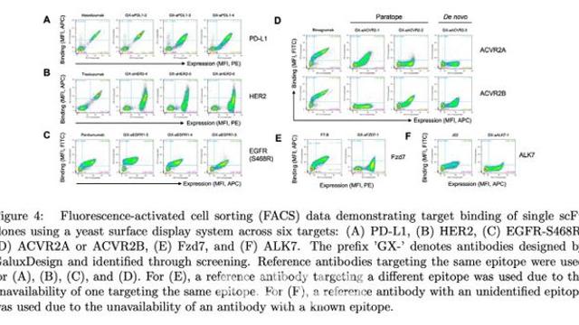 갤럭스, AI 기반 '드노보' 항체 설계 성공
