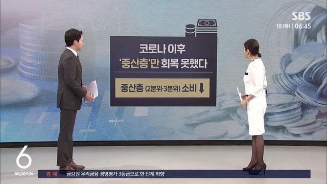 저소득층도 돈 계속 쓰는데…'중산층' 지갑만 닫힌 이유...jpg