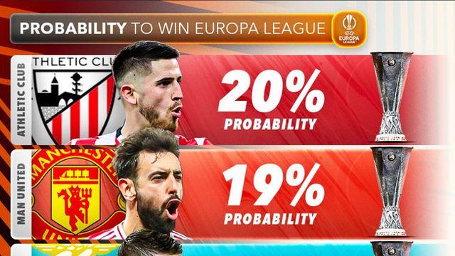 ‘포체티노 부임설’ 나오는 이유인가? 토트넘, UEL 우승 확률 고작 ‘17%’→올해도 무관 가능성