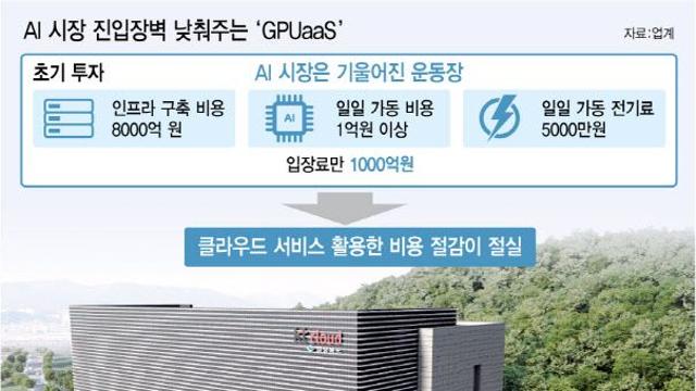 엔비디아·리벨리온 최신칩..KT클라우드, GPU 서비스 힘준다