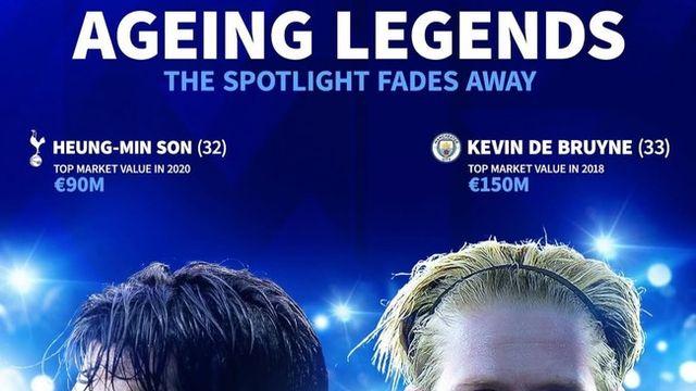 [PL POINT] 손흥민 '1431억→477억', KDB '2384억→429억'...두 베테랑의 씁쓸한 몸값