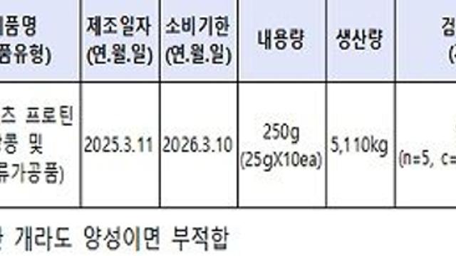 ㈜오트리푸드빌리지 ‘고메넛츠 프로틴’ 판매 중단 및 회수 조치