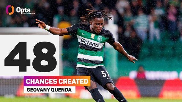 첼시가 영입한 이유가 있었다…켄다, 야말꺾고 유럽 7대 리그 기회 창출 1위