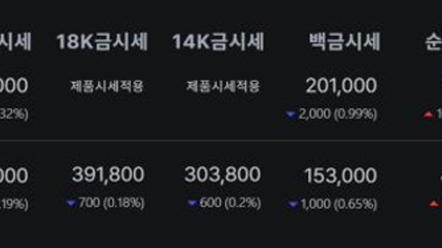 [금시세] 금값시세 3월 22일, 24K 기준 61만7000원