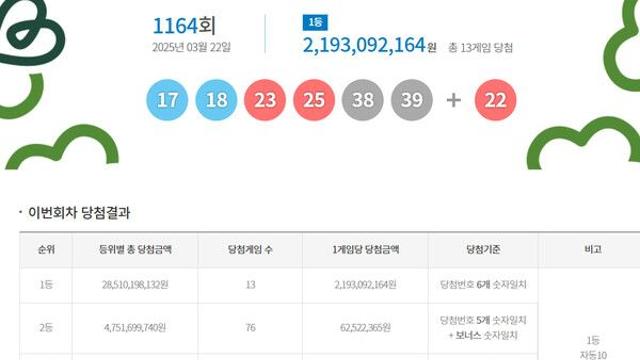 로또1등당첨지역 1164회 로또당첨번호조회