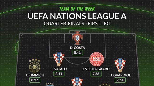 ‘아오 페리시치는 잊어라’ 1골 1도움 맹활약→네이션스리그 A조 베스트 11 선정!