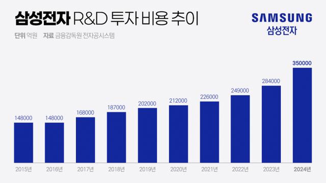 이재용 