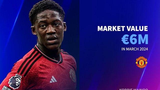 맨유 05년생 성골 유스가 주급 4억 요구하는 이유...1년 동안 몸값 776억 폭등! 현재 871억