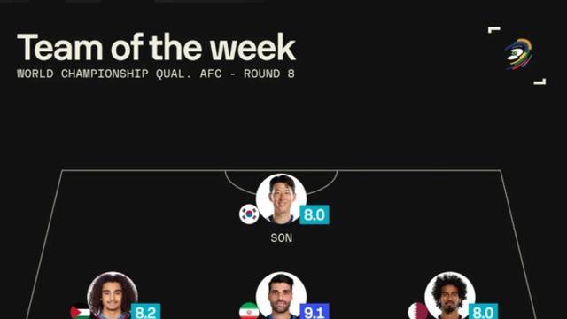 비겼는데 무슨 소용이랴...손흥민-박용우, 아시아 지역 월드컵 예선 이주의 팀 선정