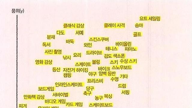 남자 취미 티어표