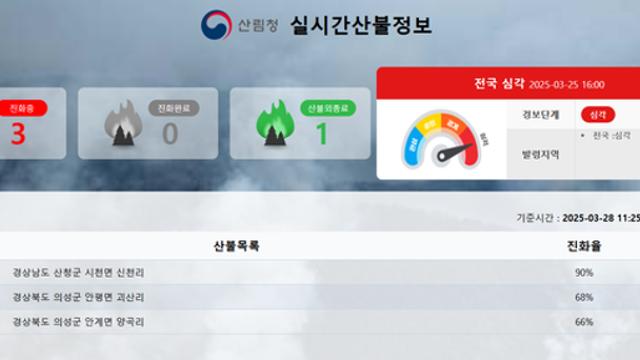'경북 산불 실시간 현황' 진화율 85%...서울 면적 80% 태웠다