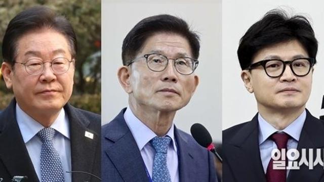 <갤럽> 차기 대선 선호도 이재명 34% 김문수 8% 한동훈 5%