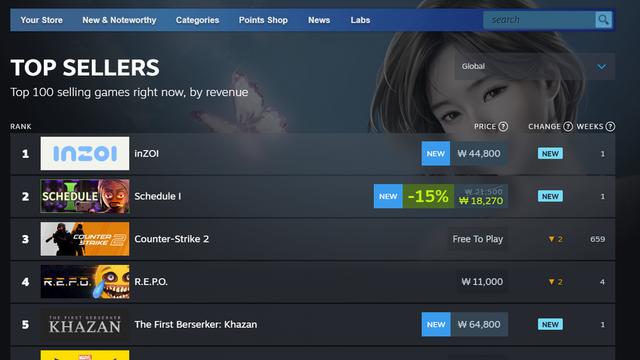 크래프톤, 신작 '인조이' 첫날부터 스팀 '글로벌 판매' 1위