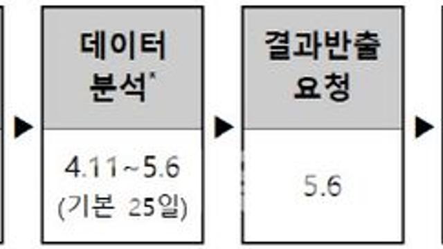 4월부터 교통카드 빅데이터 민간에 개방된다