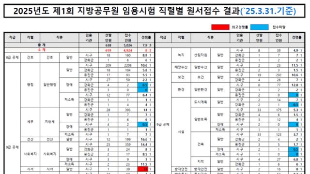 인천시 