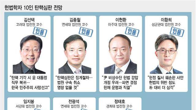 尹탄핵 선고 결과는…'인용' Vs '기각' 엇갈려
