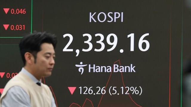 글로벌 증시 급락에···코스피, 5%대 급락