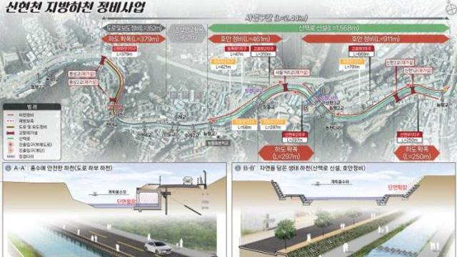 경기도, 207억 원 투입해 산책로 조성 등 '광주 신현천' 환경개선