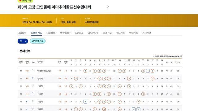 [제3회 고창 고인돌배 남자선수권 2R] T1.박재현(0807)-정의석 -9, T3.안해천-정지원-최준희-임태영 -8, T7.김민수(0805)-박건웅-김하민 -7