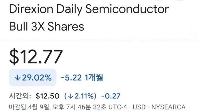 주식 레버리지 하지 말라는 이유