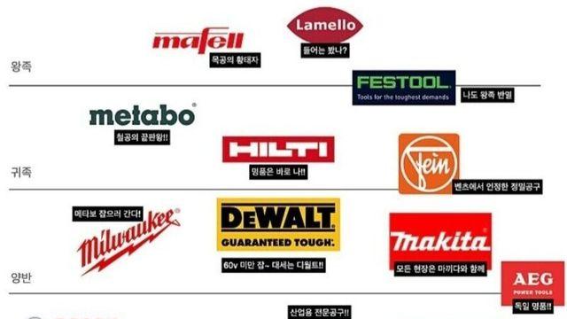 전동공구 계급도..