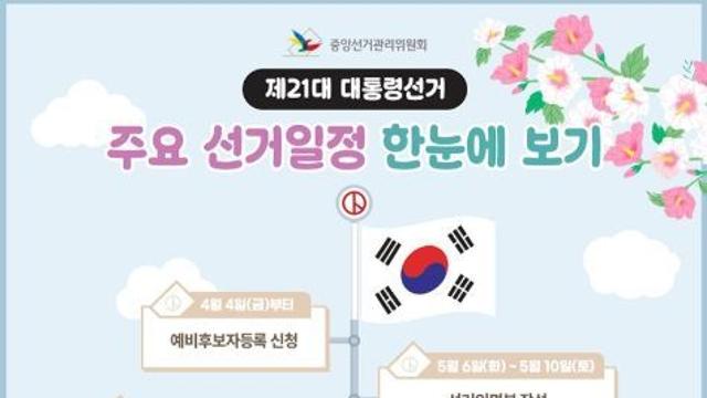 중앙선거관리위원회, 제21대 대통령선거 주요 선거일정