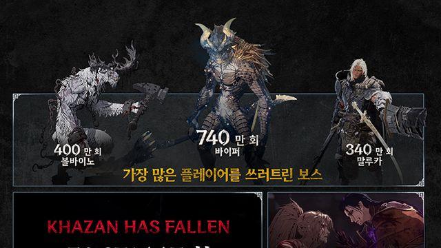 카잔 플레이어 킬 1위는 '초보자 분쇄기' 바이퍼