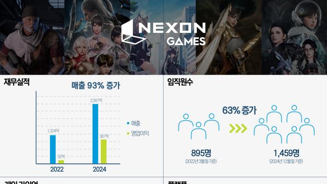넥슨게임즈 출범 3년…'글로벌 IP 확장 전초기지' 입지 다졌다